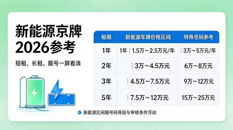 京牌租赁市场风险规避指南
